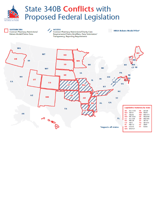 340B Drug Pricing Program Infographic